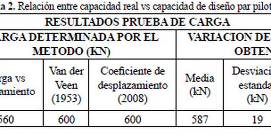 Illustrative image of Capacidad de carga in Calgary