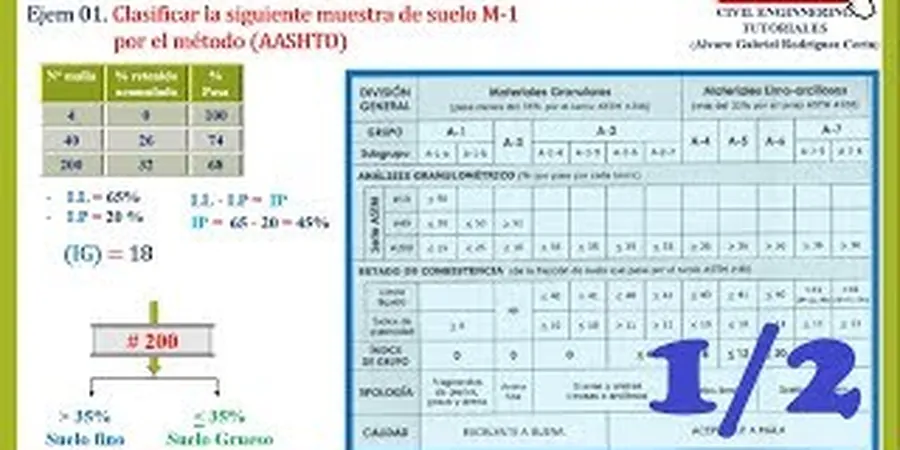 Illustrative image of Clasificacion suelos in Calgary