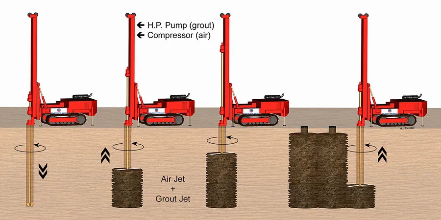 Illustrative image of Jet grouting in Calgary