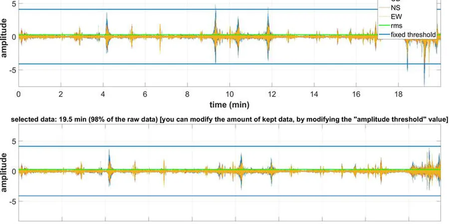 Illustrative image of Microtremores hvsr in Calgary